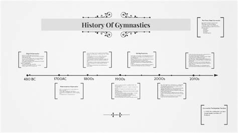 gymnastics history timeline.